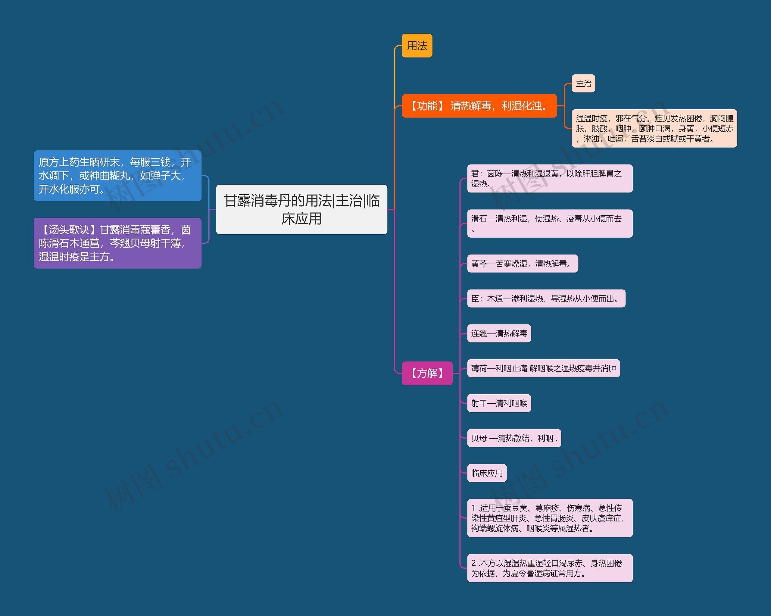 甘露消毒丹的用法|主治|临床应用 甘露消毒丹的用法|主治|临床应用