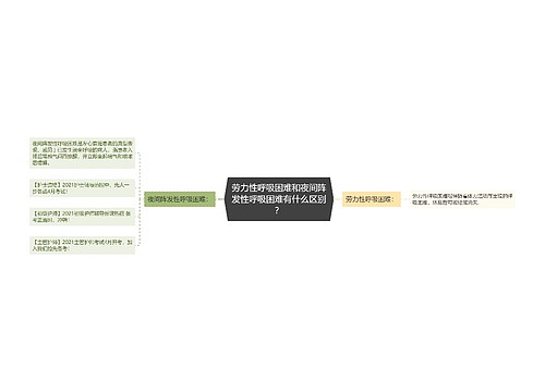 劳力性呼吸困难和夜间阵发性呼吸困难有什么区别？