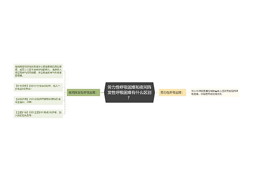 劳力性呼吸困难和夜间阵发性呼吸困难有什么区别？