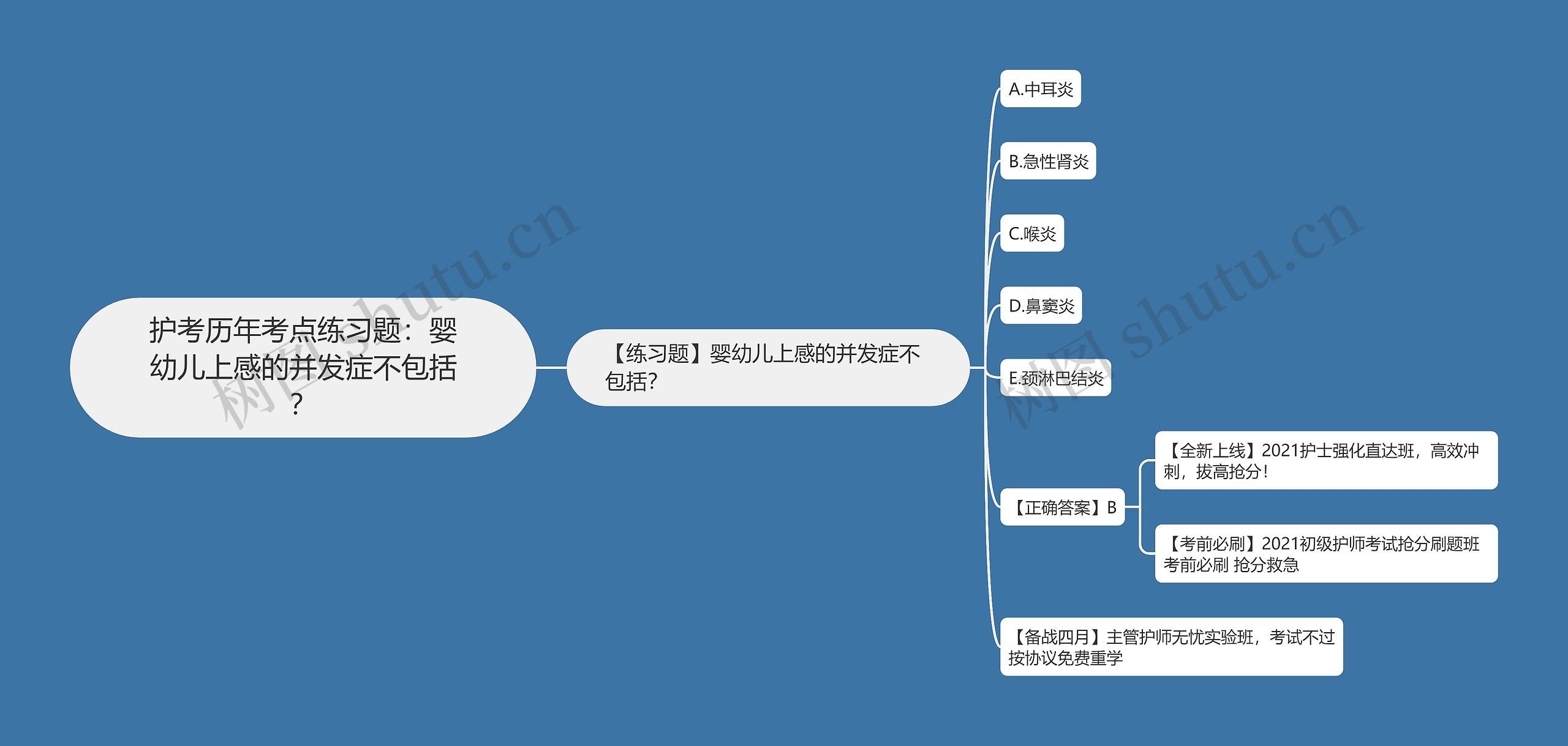 护考历年考点练习题：婴幼儿上感的并发症不包括？