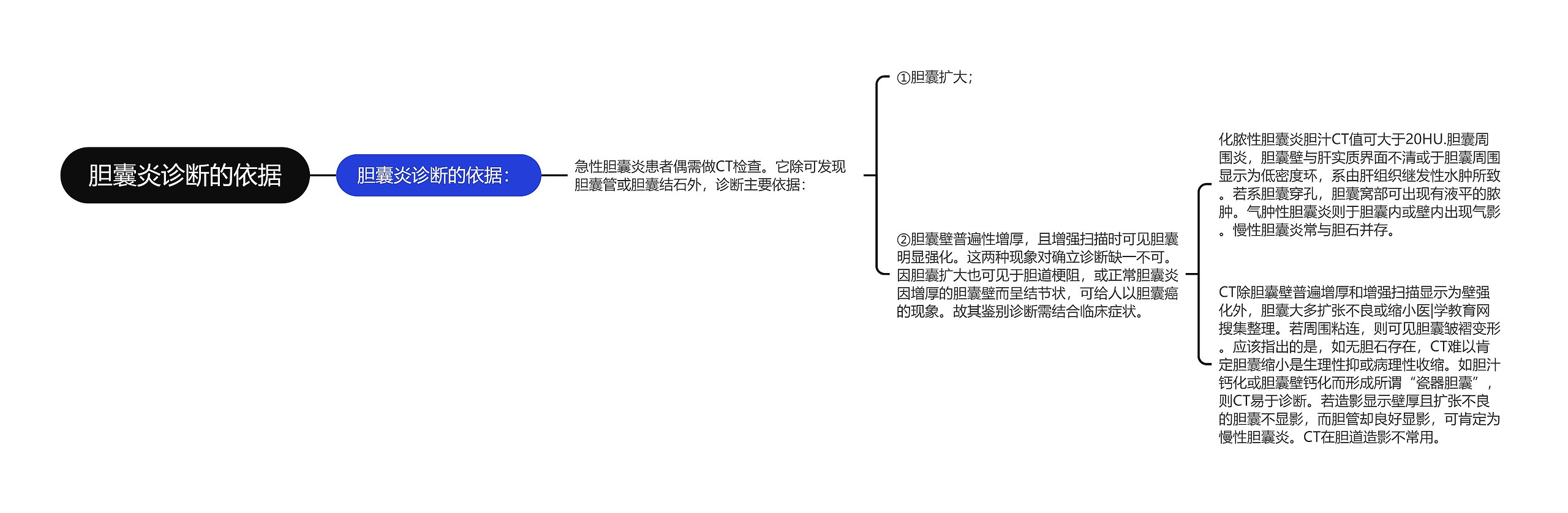 胆囊炎诊断的依据