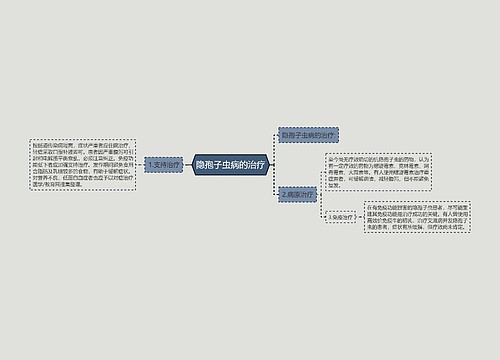 隐孢子虫病的治疗