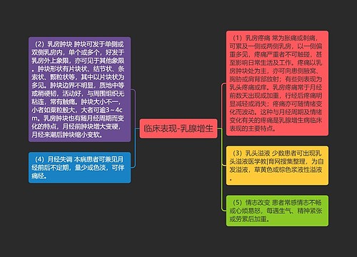 临床表现-乳腺增生