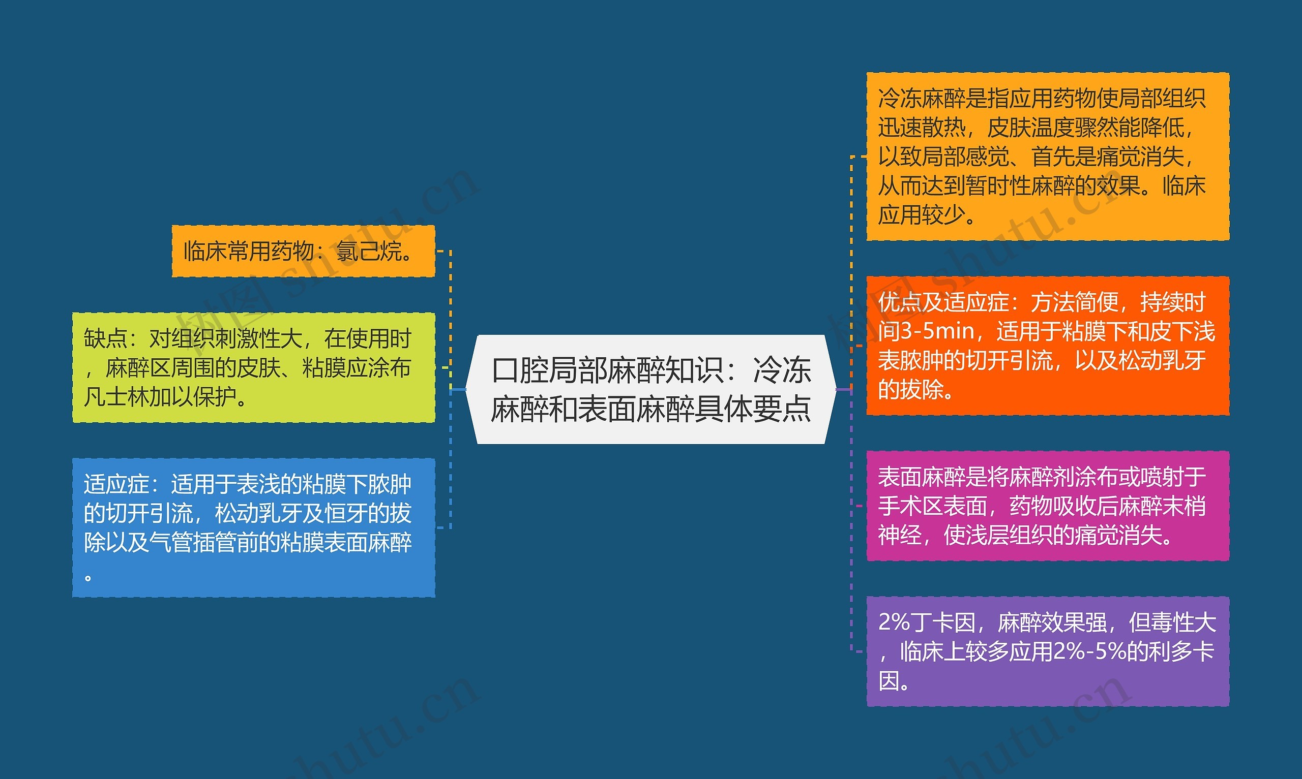 口腔局部麻醉知识：冷冻麻醉和表面麻醉具体要点