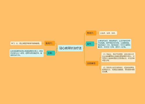 冠心病耳针治疗法