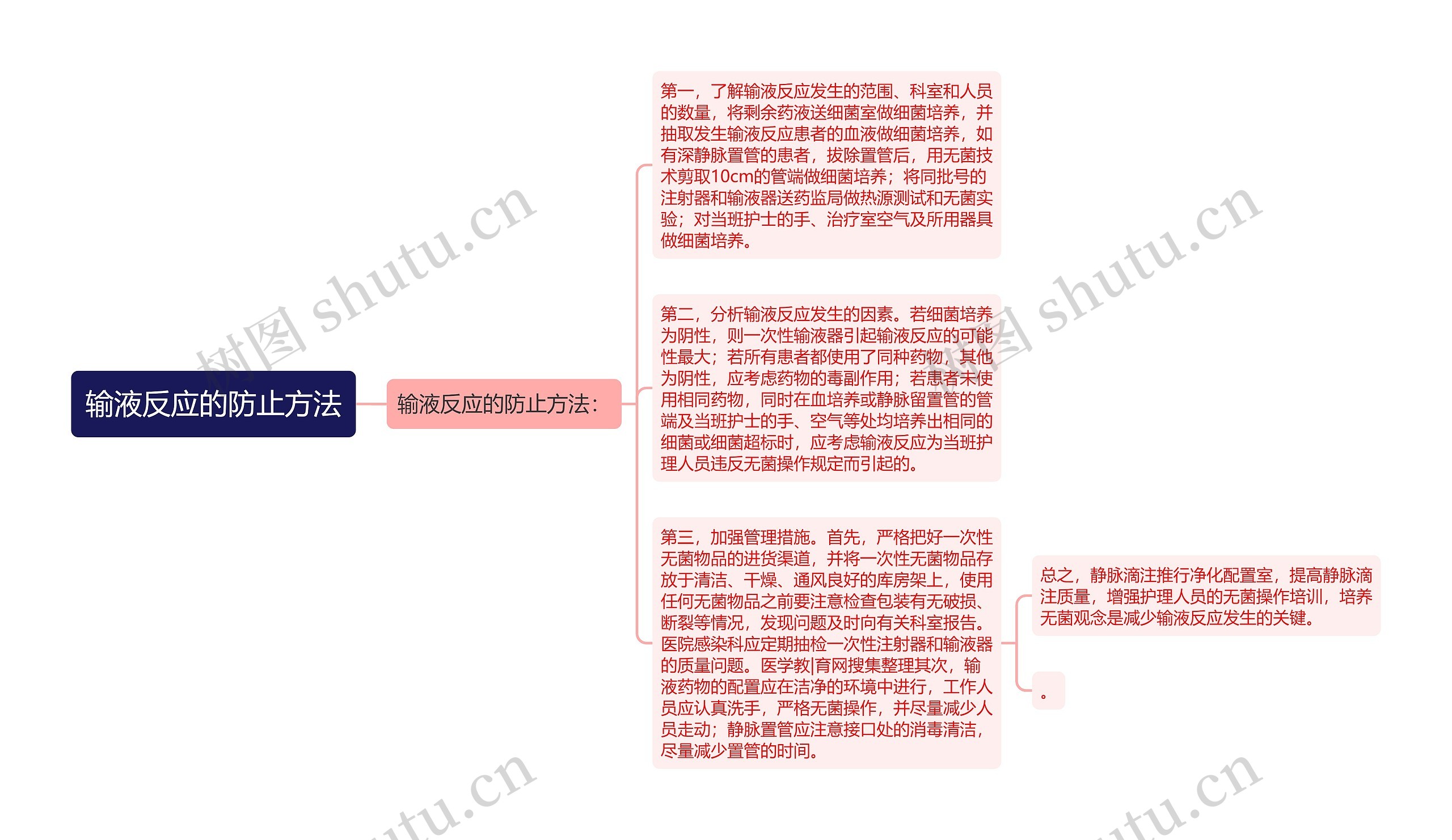 输液反应的防止方法思维导图