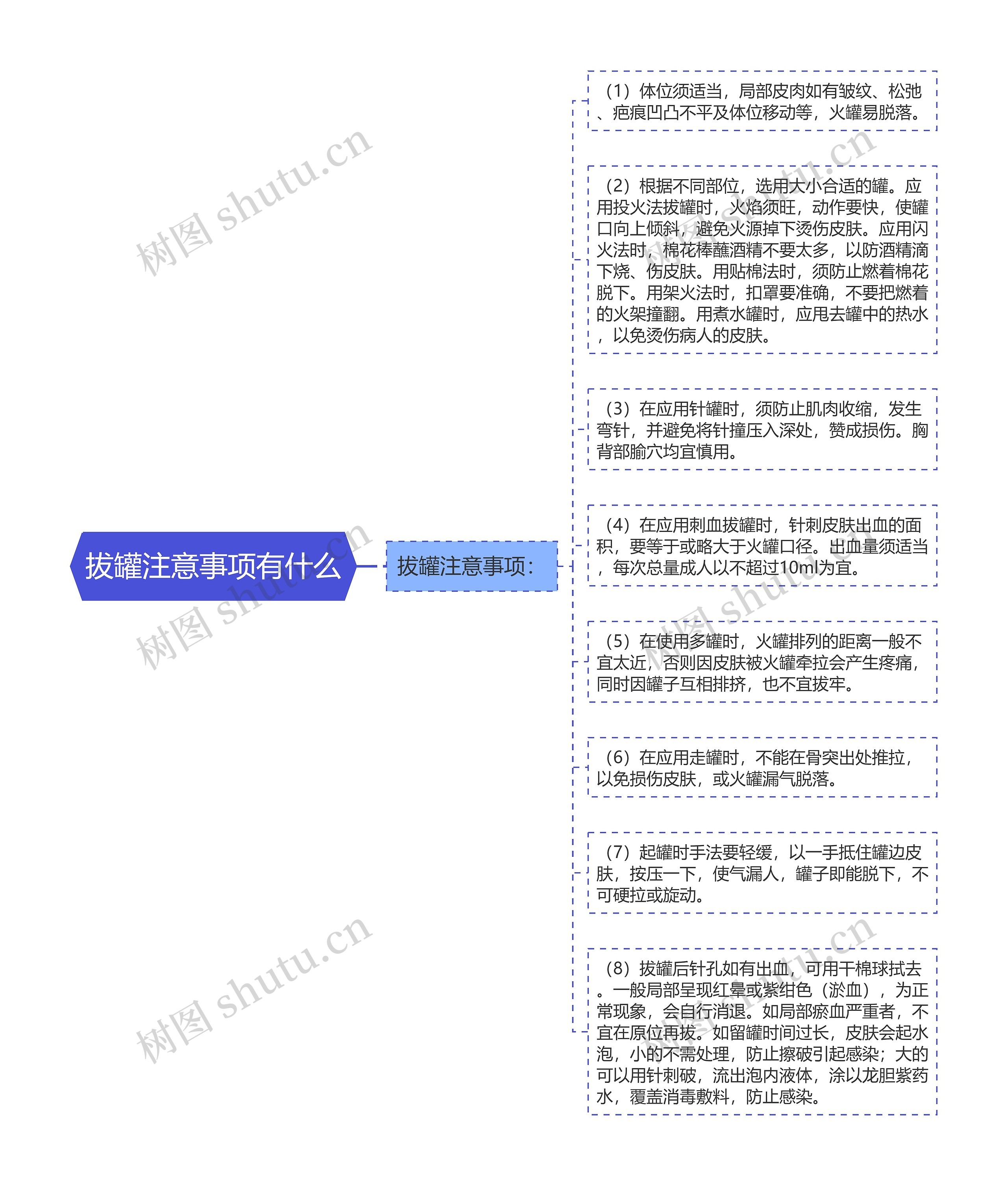 拔罐注意事项有什么