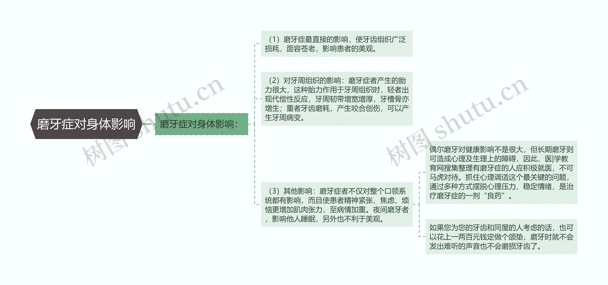 磨牙症对身体影响