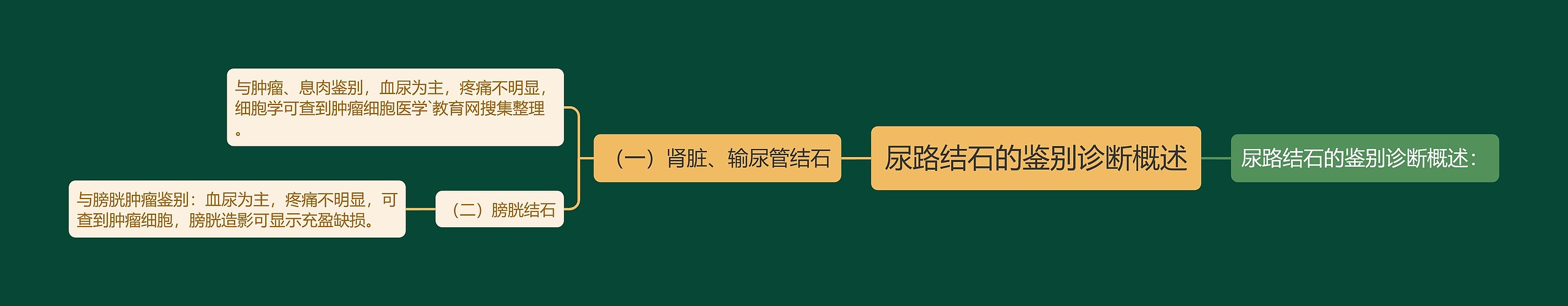 尿路结石的鉴别诊断概述 尿路结石的鉴别诊断概述