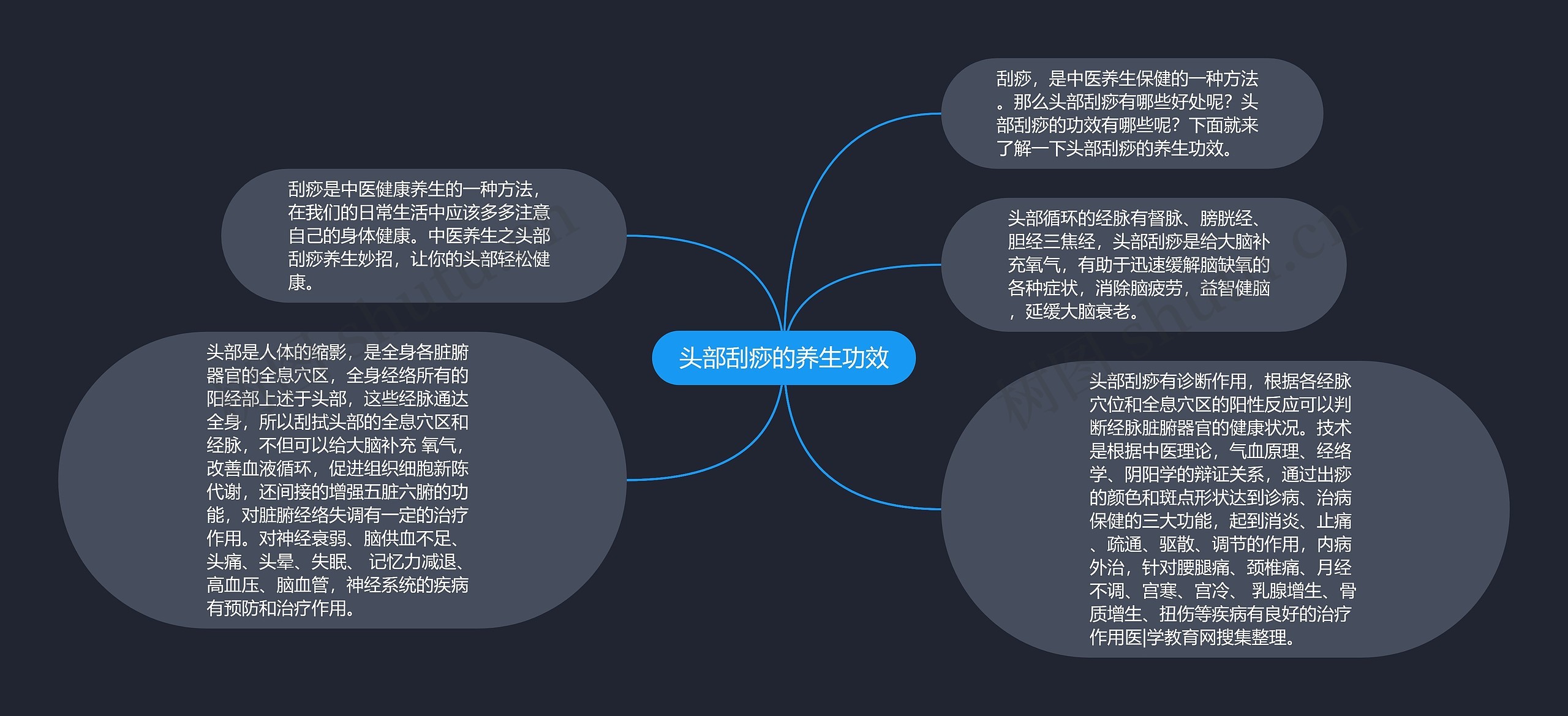 头部刮痧的养生功效