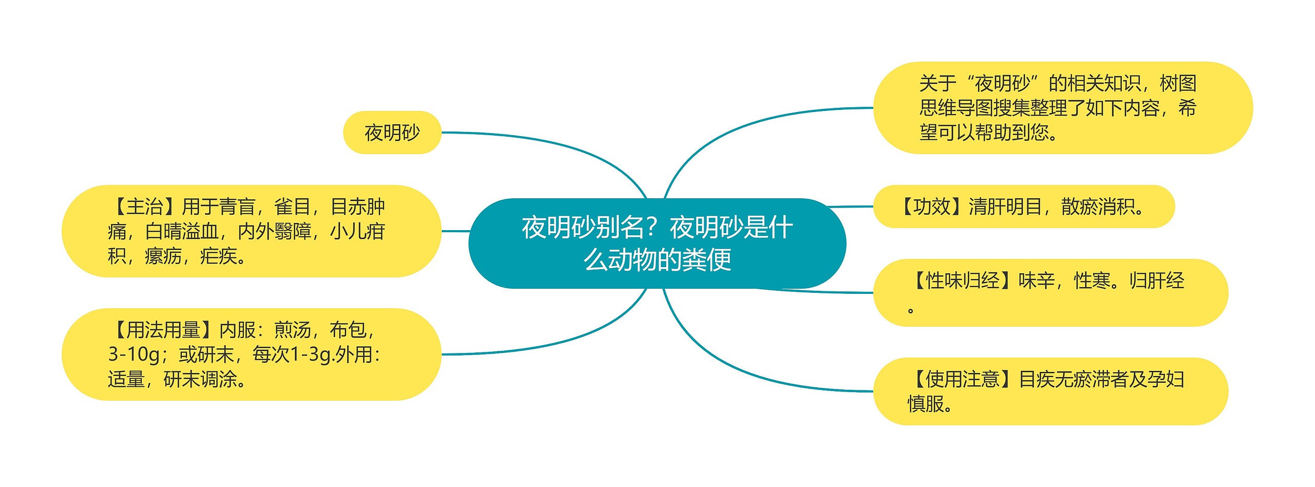 夜明砂别名?夜明砂是什么动物的粪便 夜明砂别名?夜明砂是什么动物的粪便
