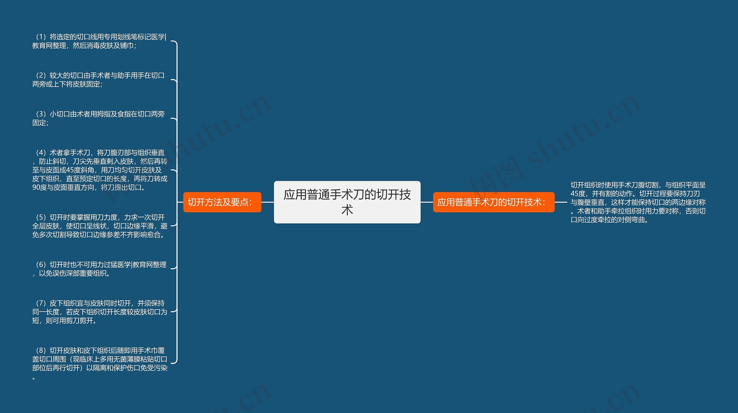 应用普通手术刀的切开技术思维导图