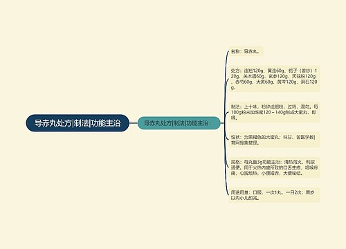 导赤丸处方|制法|功能主治