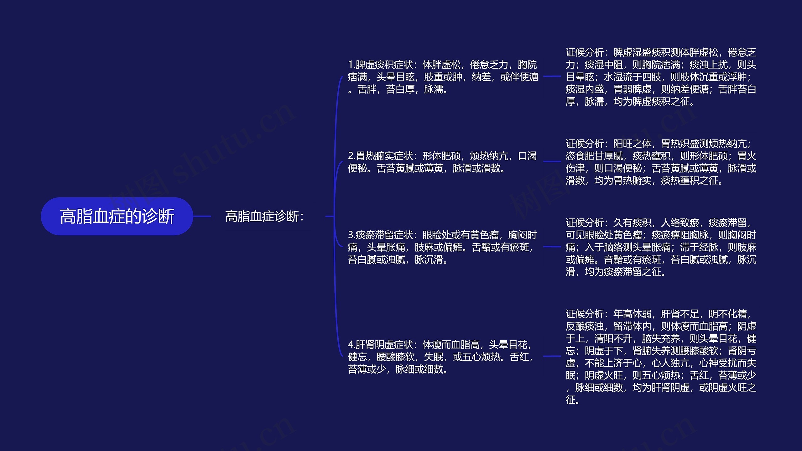 高脂血症的诊断