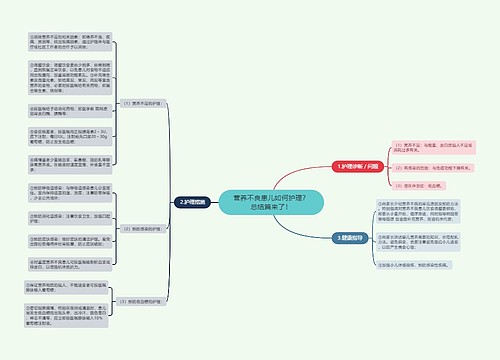 营养不良患儿如何护理？总结篇来了！