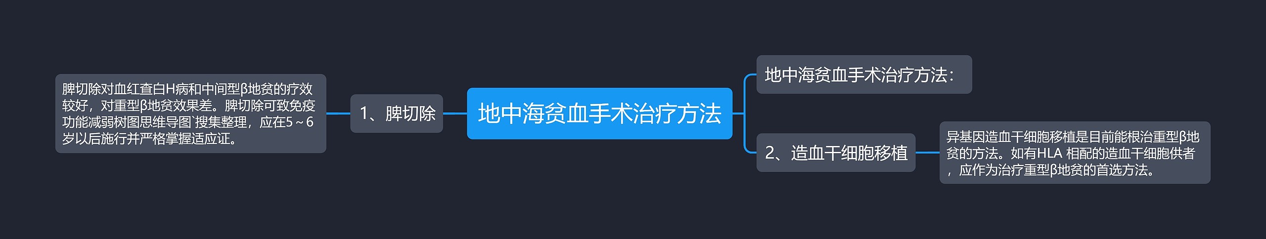 地中海贫血手术治疗方法 地中海贫血手术治疗方法
