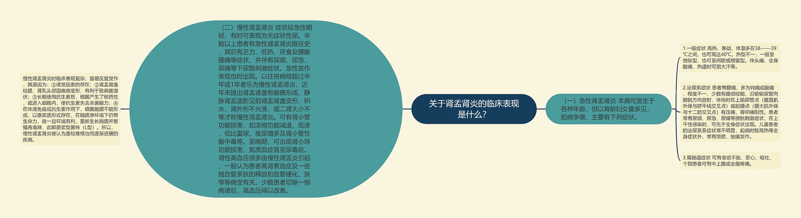 关于肾盂肾炎的临床表现是什么？