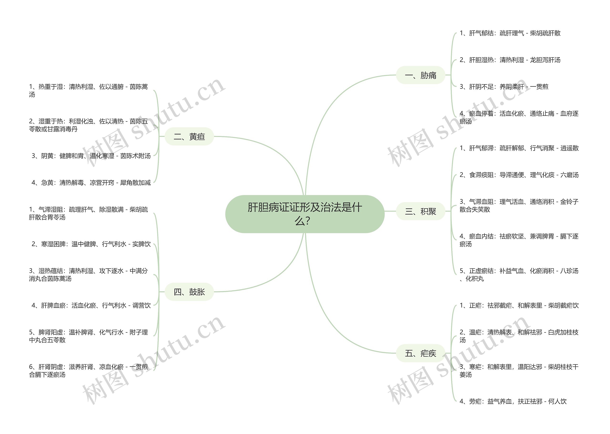 肝胆病证证形及治法是什么? 肝胆病证证形及治法是什么?