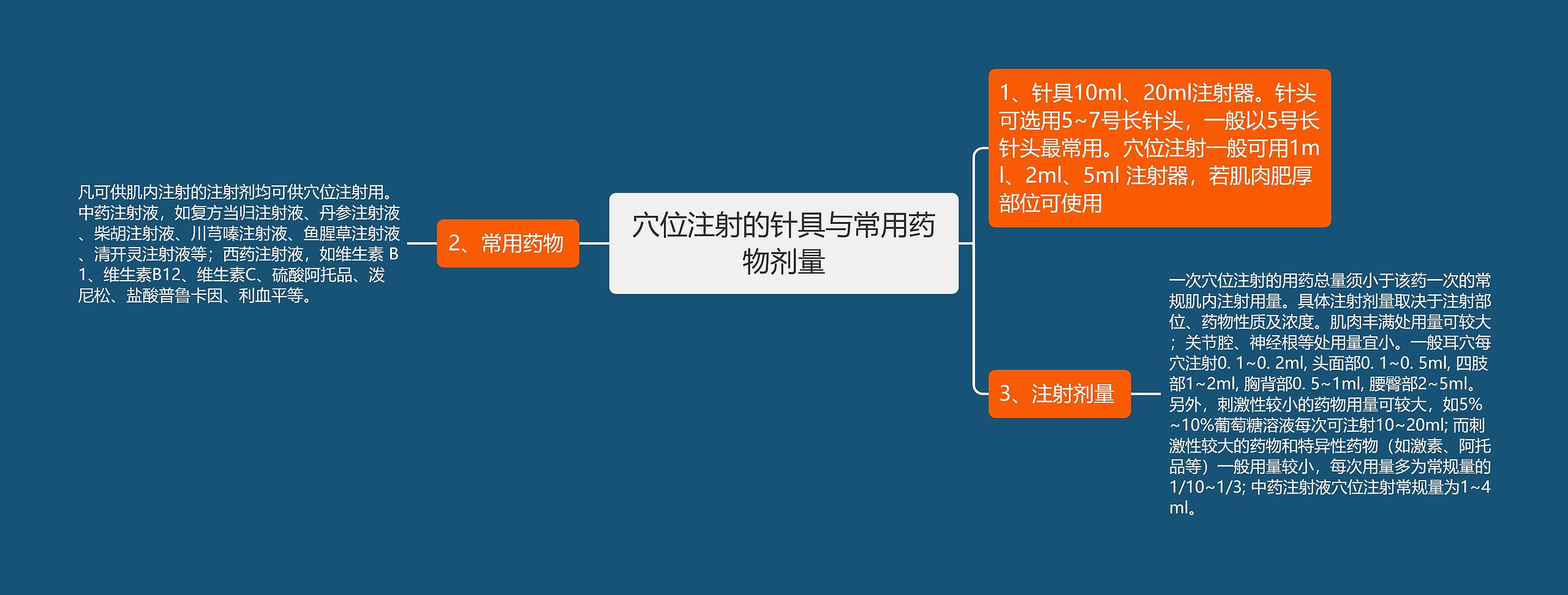 穴位注射的​针具与常用药物剂量