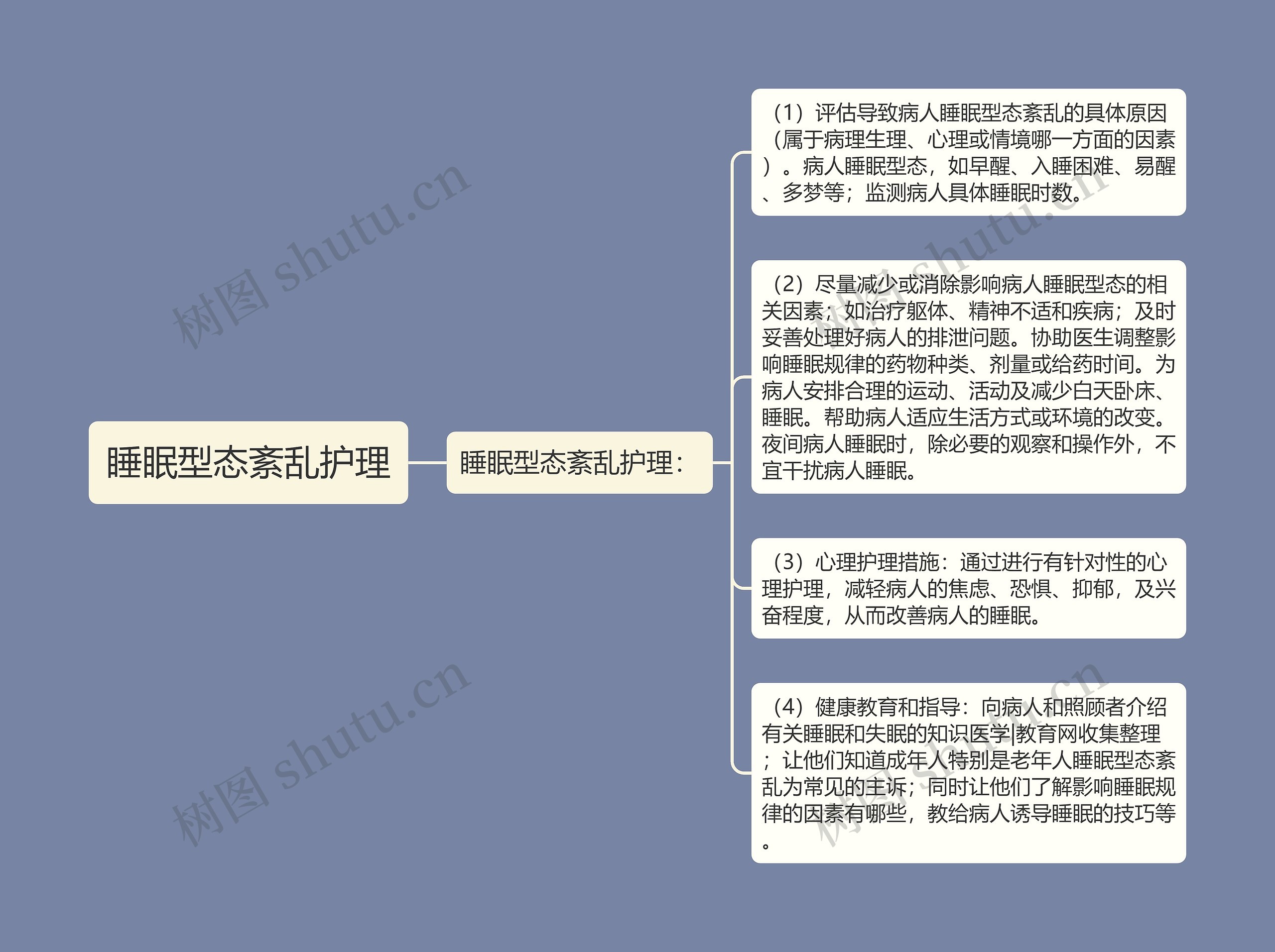 睡眠型态紊乱护理 睡眠型态紊乱护理