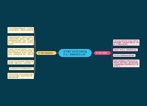 支气管扩张的常见病因是什么？健康教育怎么做？