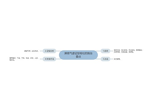 脾胃气虚证型呕吐的施治要点