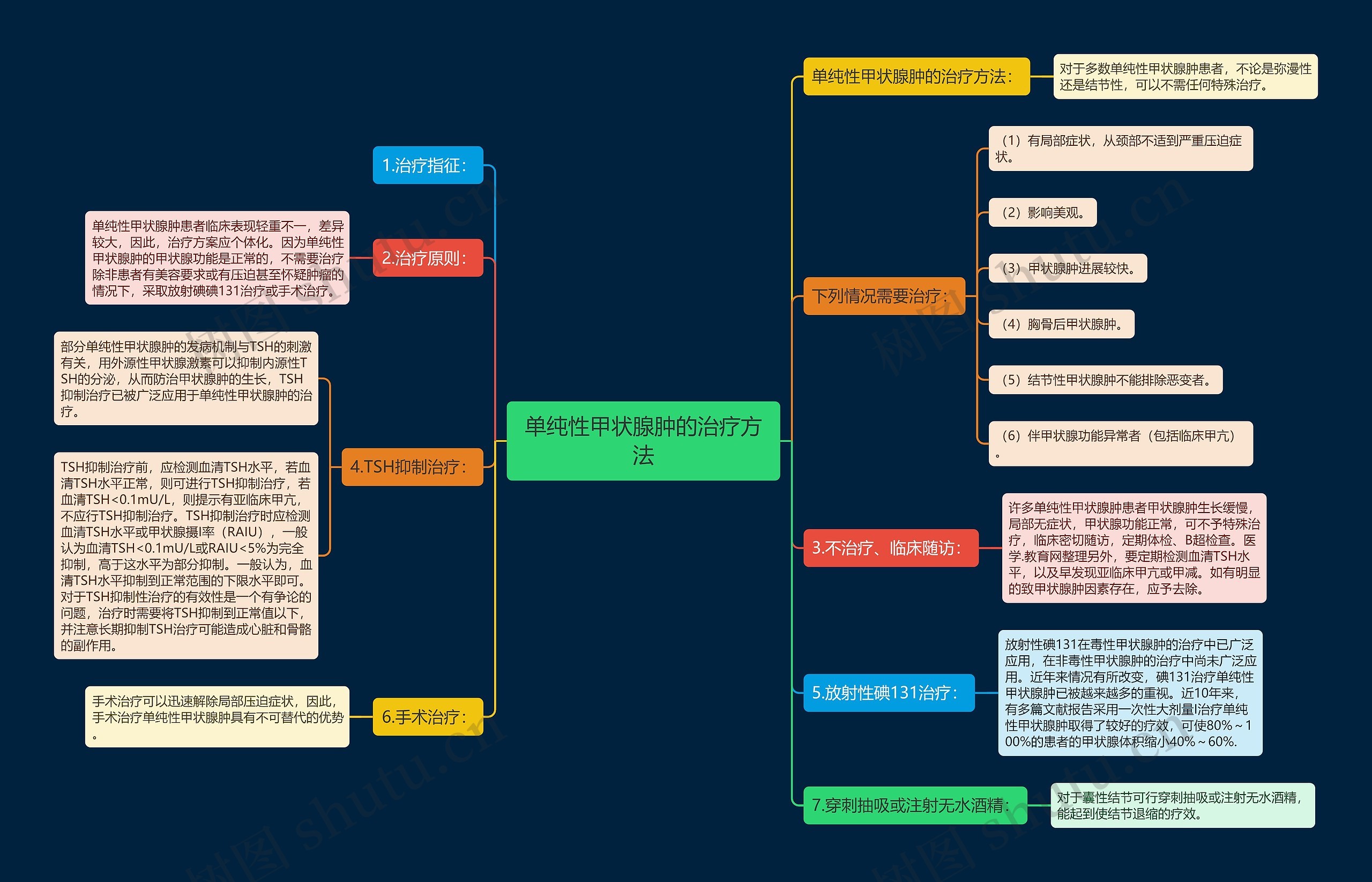 单纯性甲状腺肿的治疗方法 单纯性甲状腺肿的治疗方法