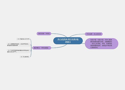 抗心肌抗体/英文名称/临床意义