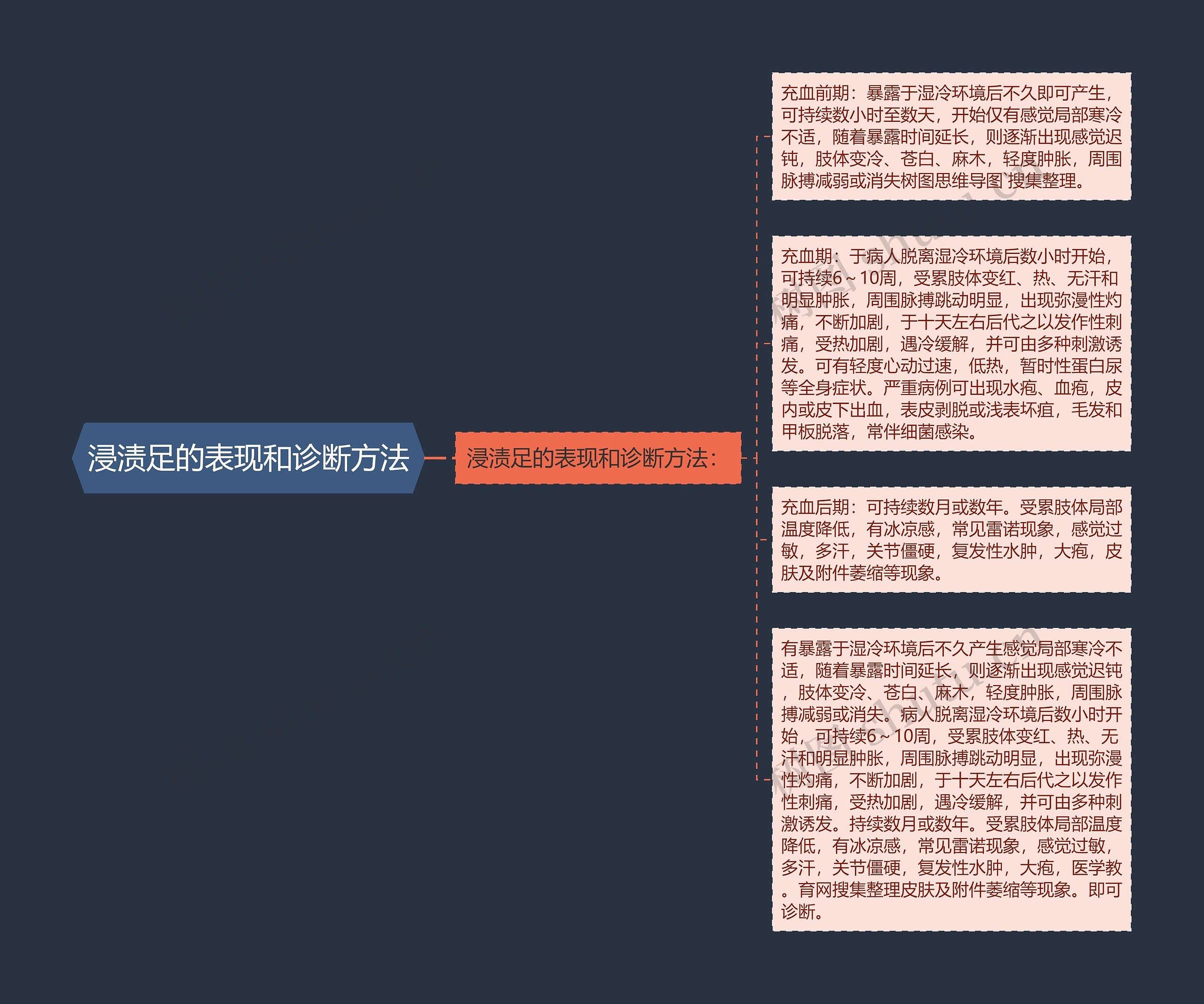 浸渍足的表现和诊断方法