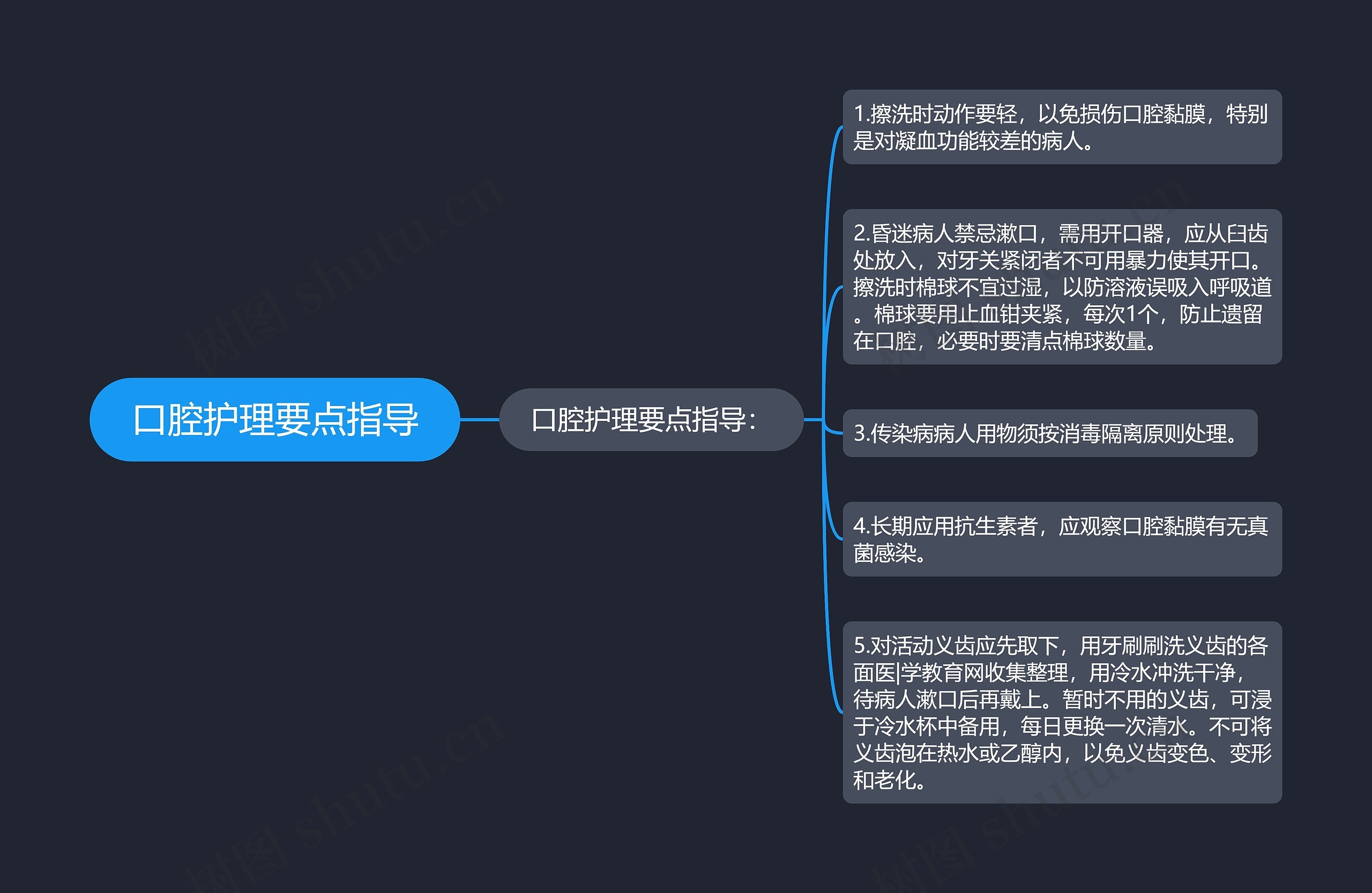 口腔护理要点指导 口腔护理要点指导