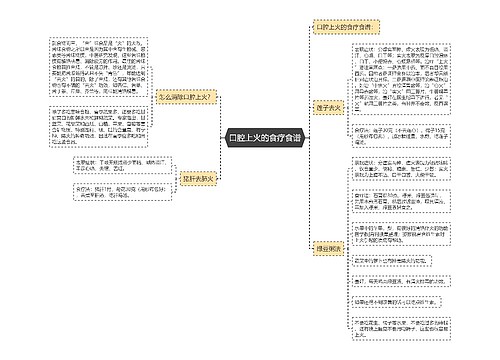 口腔上火的食疗食谱