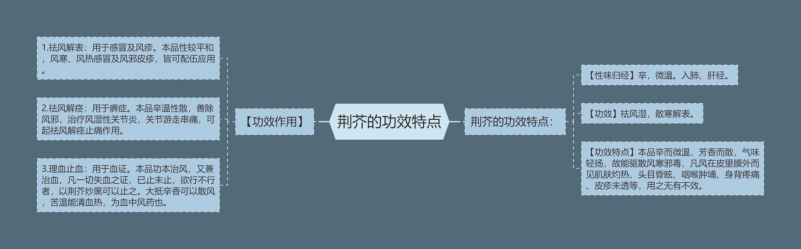 荆芥的功效特点