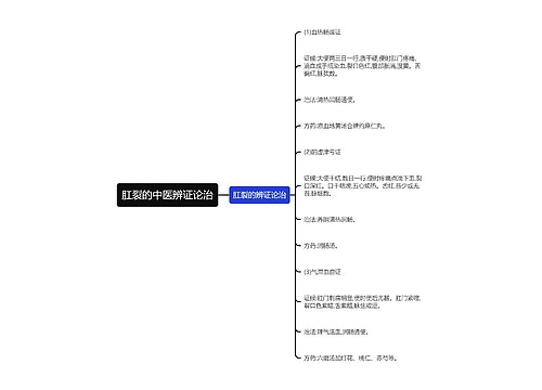 肛裂的中医辨证论治