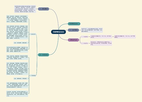 风痧辨证论治