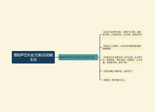 理疝芦巴丸处方|制法|功能主治