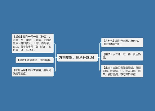 方剂集锦：犀角升麻汤！