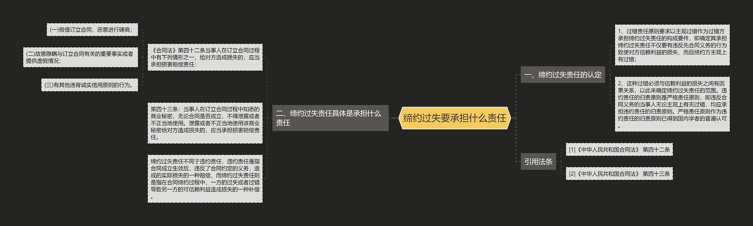 缔约过失要承担什么责任