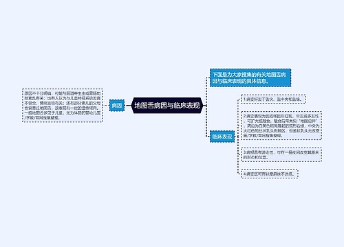 地图舌病因与临床表现