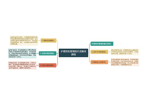 护理危机管理的几项基本原则