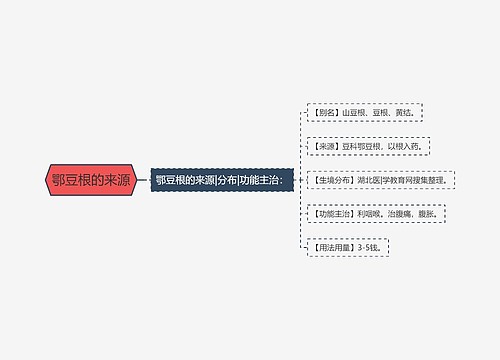 鄂豆根的来源