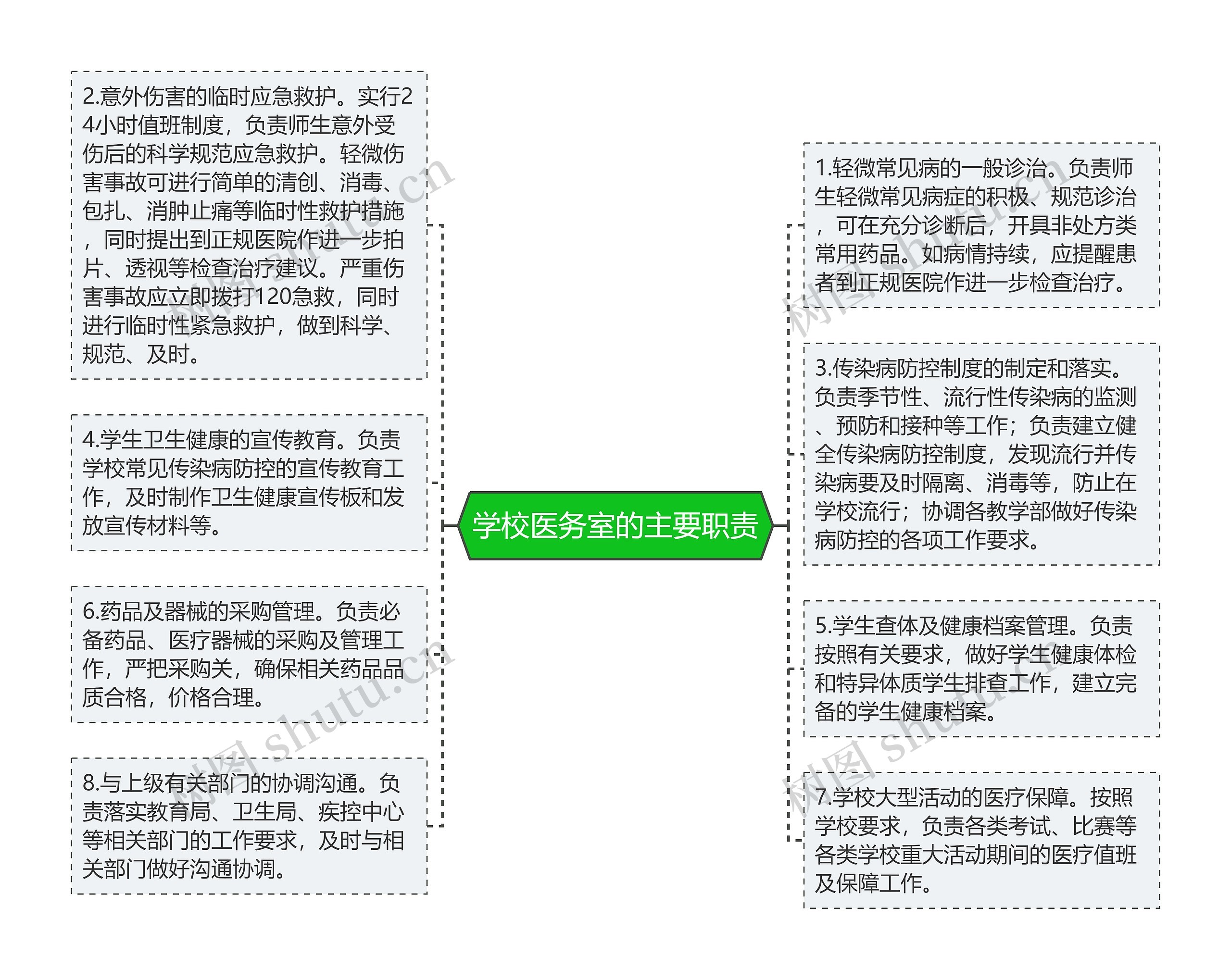 学校医务室的主要职责