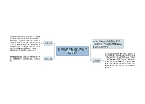 化脓性颌骨骨髓炎预后|预防|护理