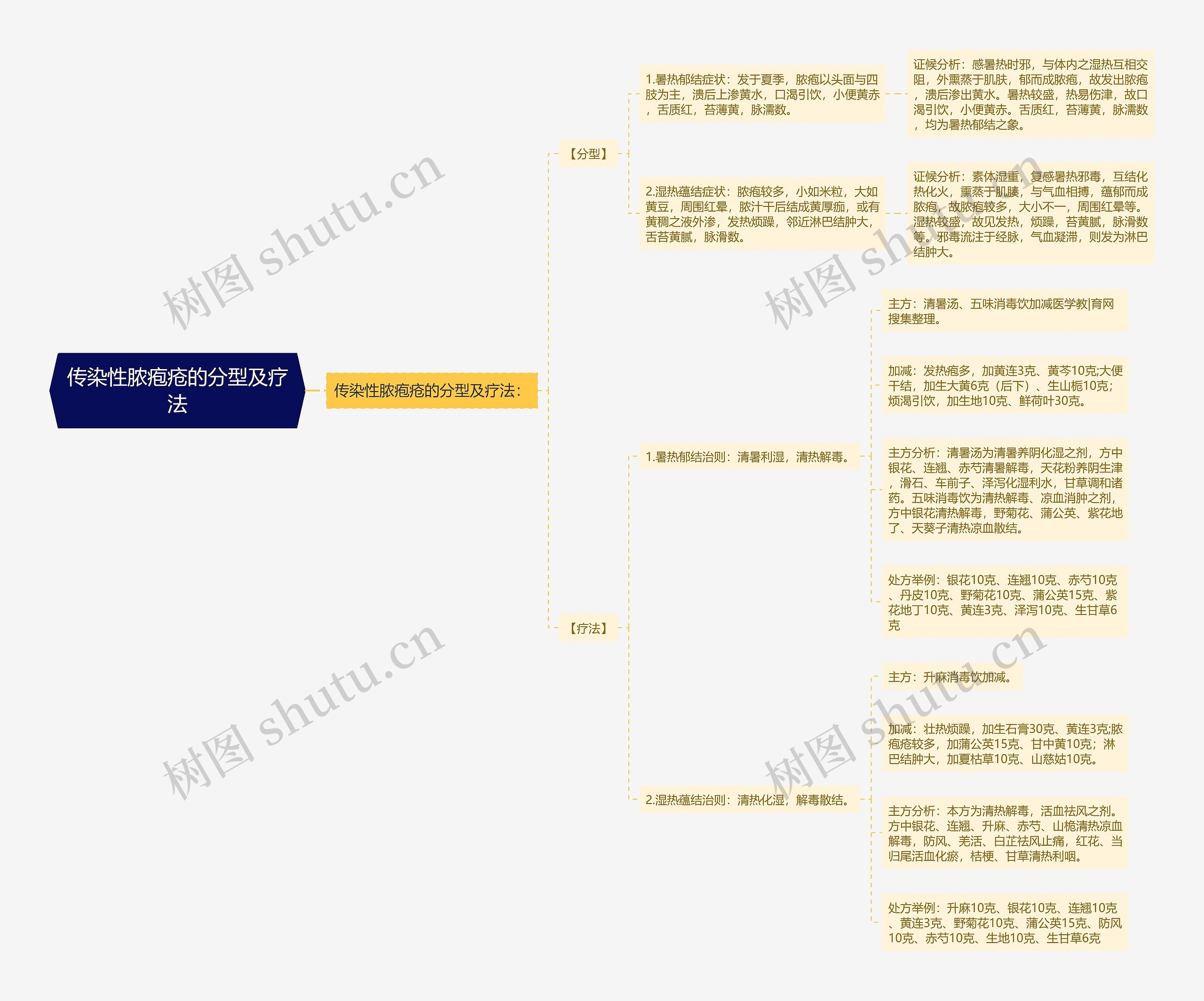 传染性脓疱疮的分型及疗法 传染性脓疱疮的分型及疗法