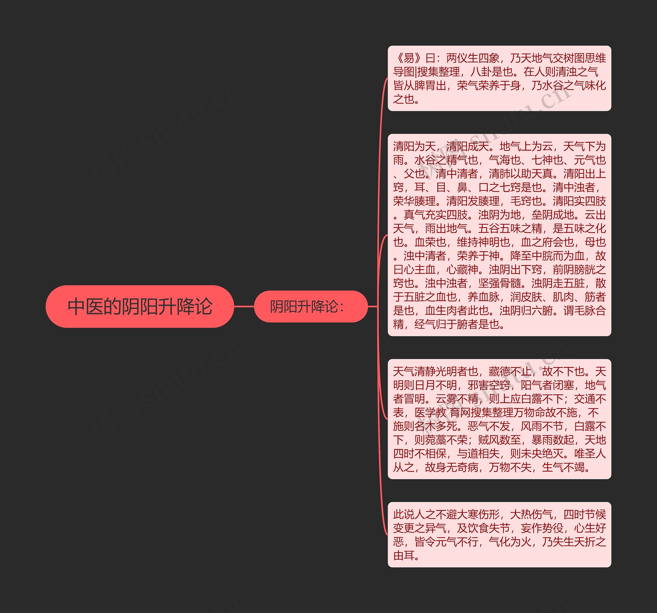 中医的阴阳升降论