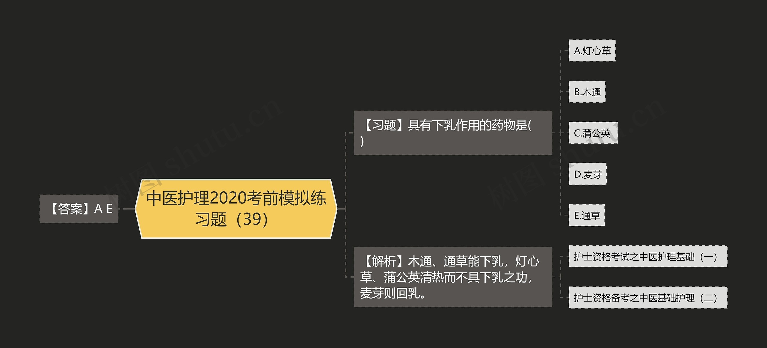 中医护理2020考前模拟练习题（39）思维导图