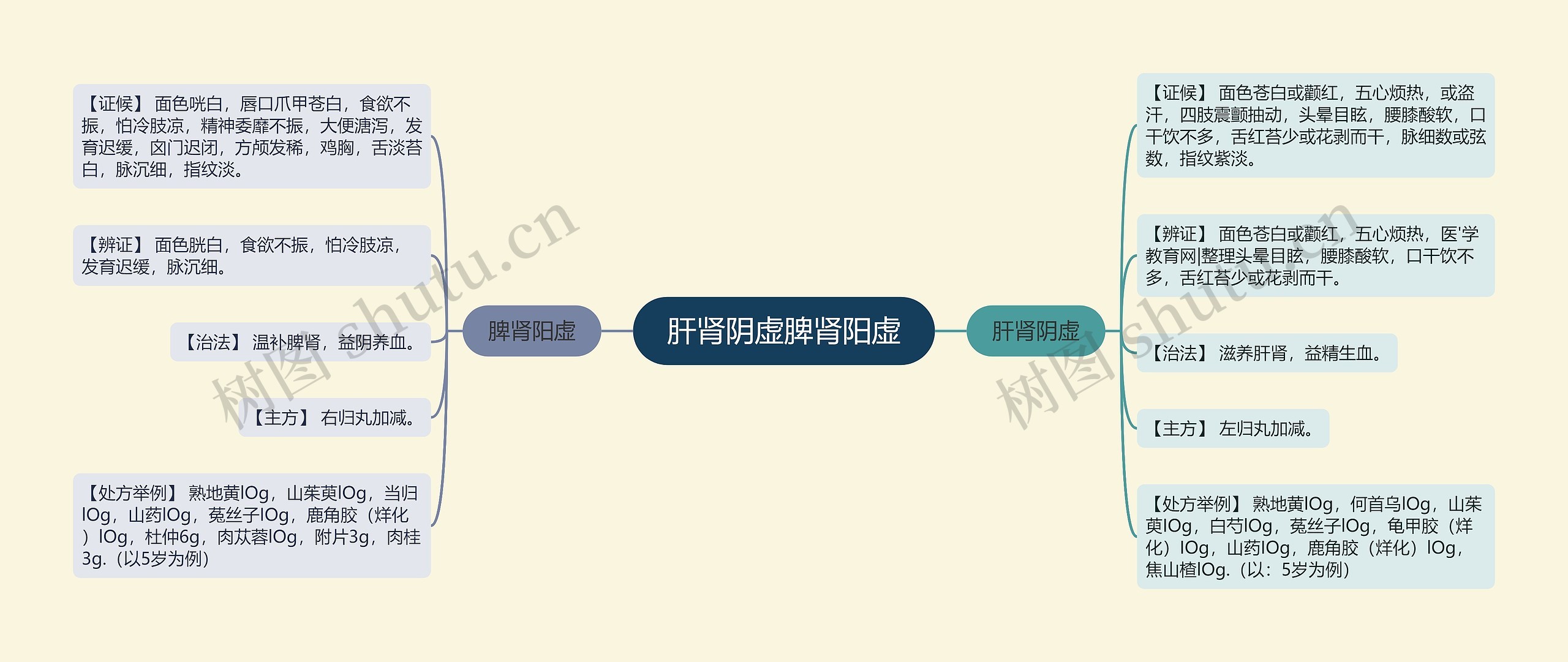 肝肾阴虚脾肾阳虚 肝肾阴虚脾肾阳虚