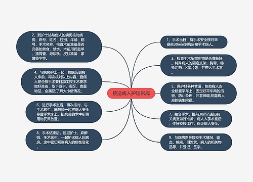 接送病人护理常规