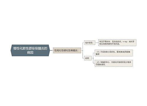 慢性化脓性颌骨骨髓炎的病因