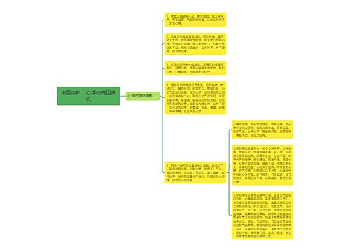 中医内科：心悸的病因病机