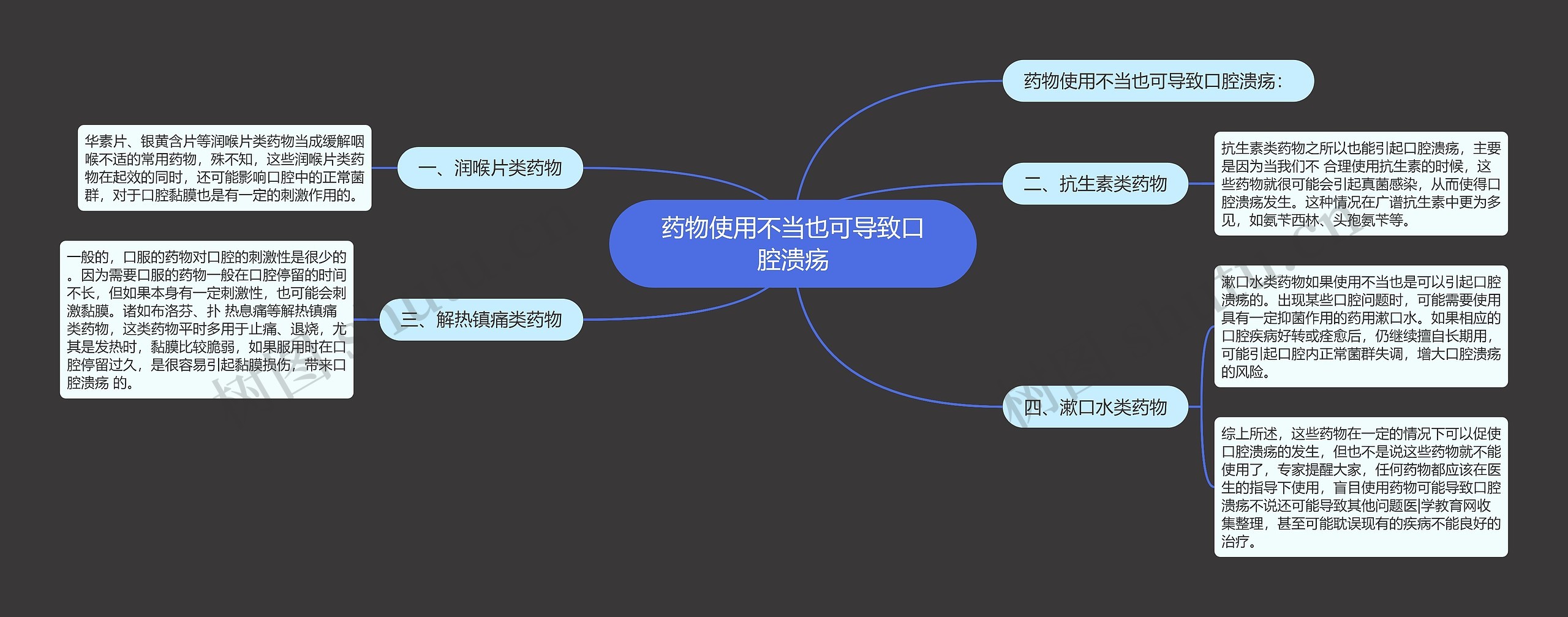 药物使用不当也可导致口腔溃疡思维导图